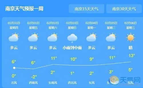 南京十天天气预报,春日出行,晴雨先知 南京十天天气预报,春日出行,晴雨先知
