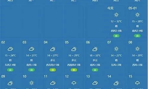 石家庄未来15天天气预报，晴雨交替，气温起伏，市民需注意防护