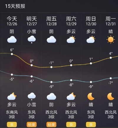 运城天气预报，三晋大地的风云变幻，尽在一指之间